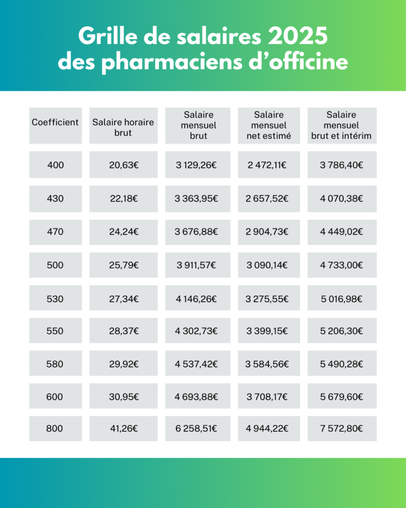 grille salaires pharmacien